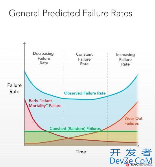 macOS如何检查SSD健康状态? mac查看ssd寿命的技巧