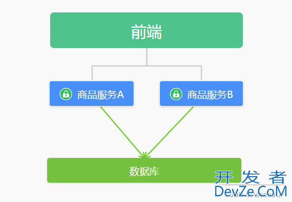 从原理到实践分析 Redis 分布式锁的多种实现方案