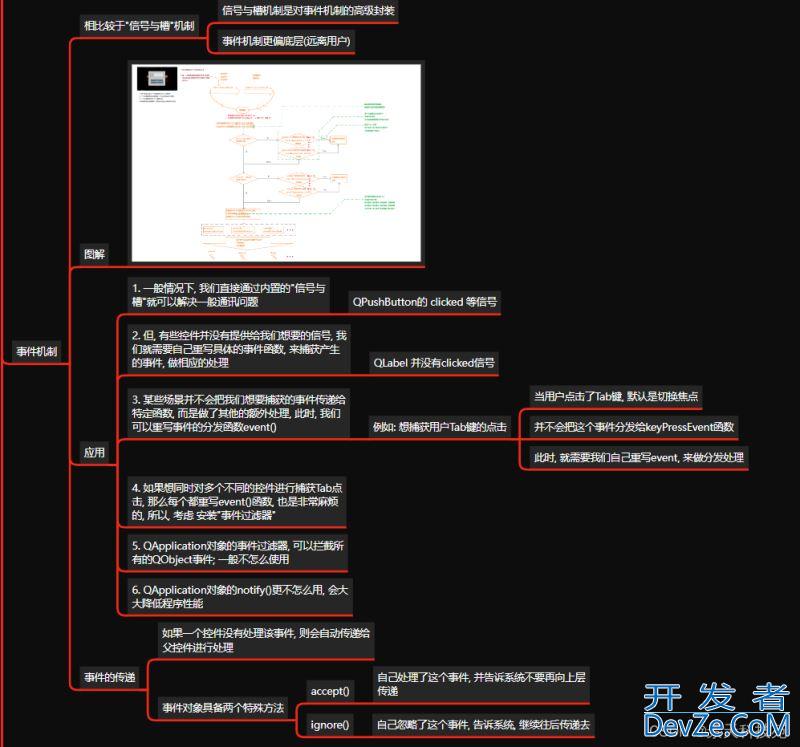 python PyQt5事件机制和定时器原理分析及用法详解