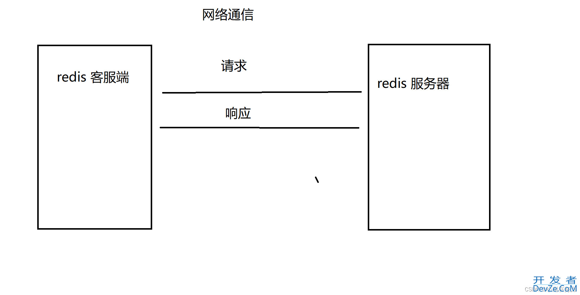 redis在Linux系统下的环境配置和redis的全局命令大全