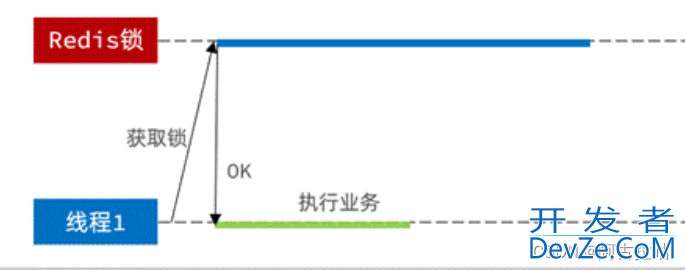 Redis分布式锁的超时问题及解决