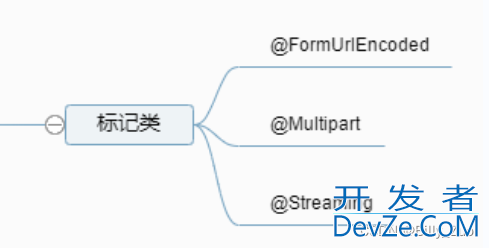 Android Retrofit使用详细教程