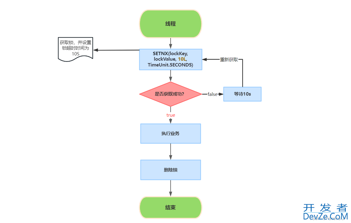 从原理到实践分析 Redis 分布式锁的多种实现方案