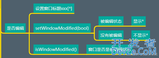 python PyQt5的窗口界面的各种交互逻辑实现