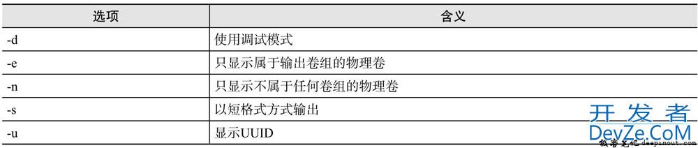 Linux LVM逻辑卷相关管理方式