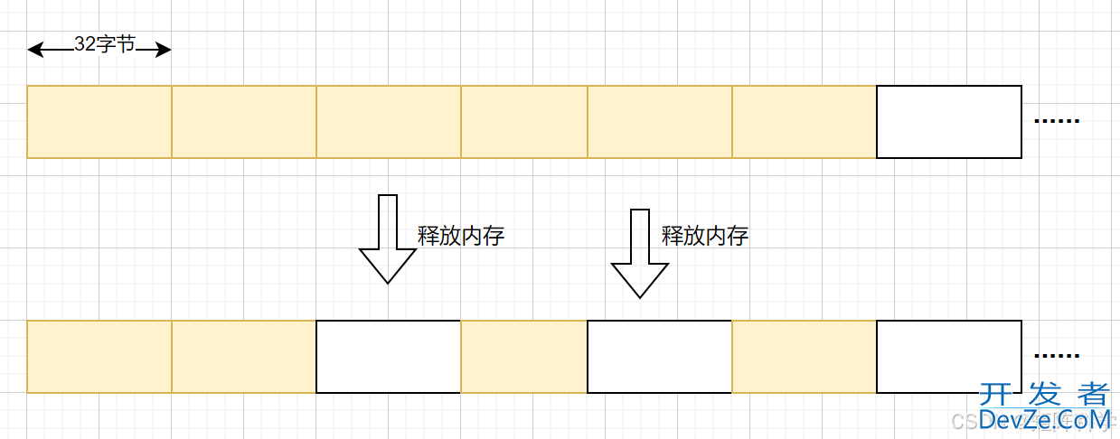 Redis关于内存碎片的解决方法