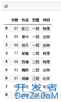 Python中的数据分组统计、分组运算及透视方式