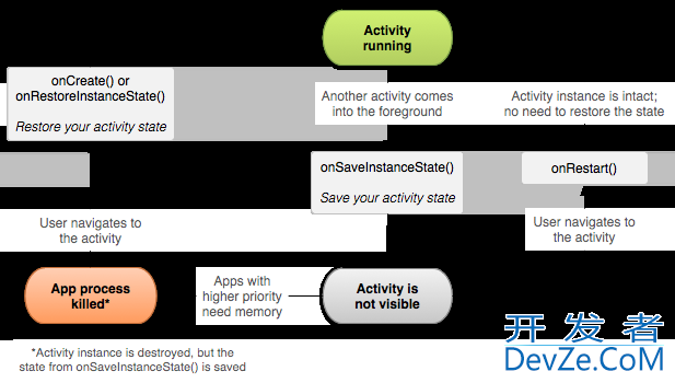 Android Activity 入门简介