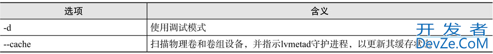 Linux LVM逻辑卷相关管理方式