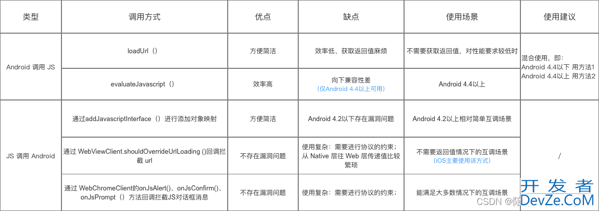 Android中Webview使用全面详解