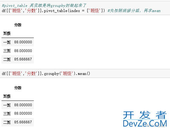 Python中的数据分组统计、分组运算及透视方式