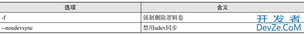 Linux LVM逻辑卷相关管理方式