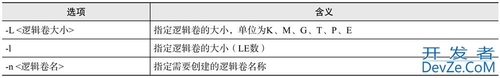 Linux LVM逻辑卷相关管理方式