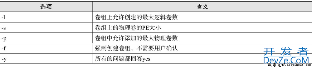 Linux LVM逻辑卷相关管理方式