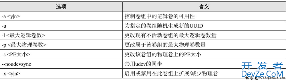 Linux LVM逻辑卷相关管理方式