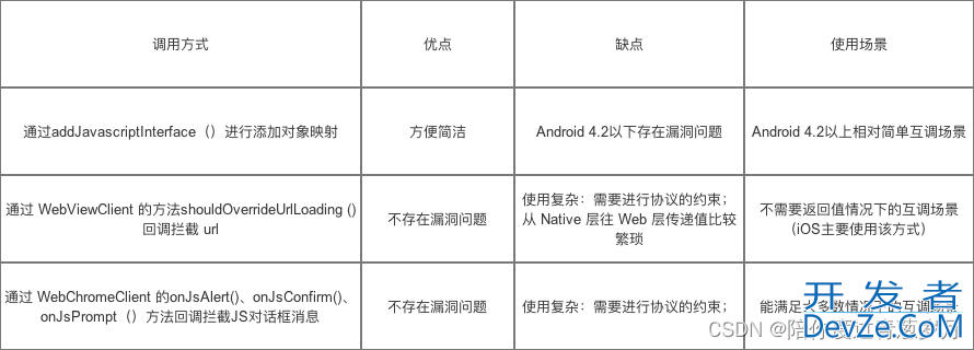 Android中Webview使用全面详解