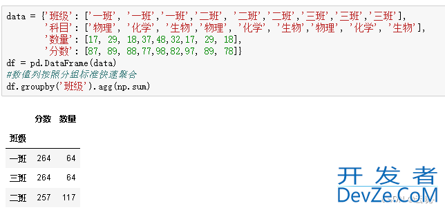 Python中的数据分组统计、分组运算及透视方式