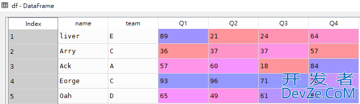 Pandas设置DataFrame的index索引起始值为1的两种方法