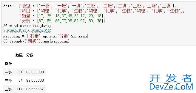 Python中的数据分组统计、分组运算及透视方式