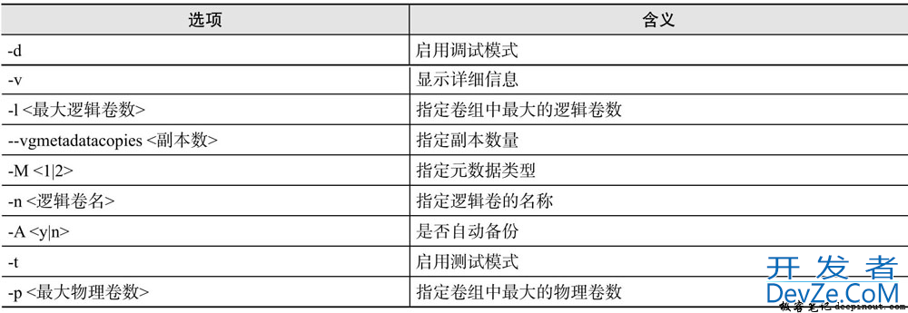 Linux LVM逻辑卷相关管理方式