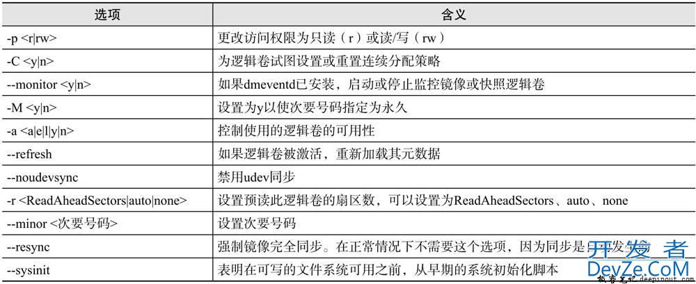 Linux LVM逻辑卷相关管理方式