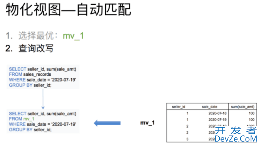 Apache Doris基础简介