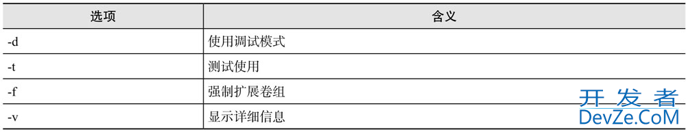 Linux LVM逻辑卷相关管理方式