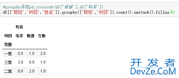 Python中的数据分组统计、分组运算及透视方式