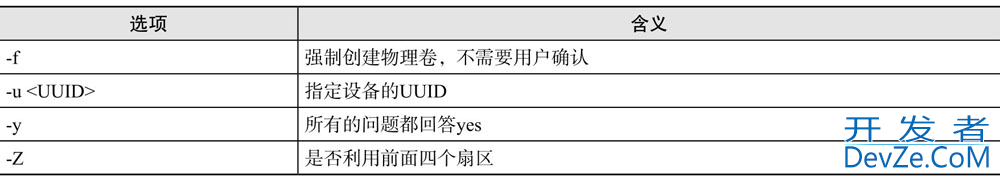 Linux LVM逻辑卷相关管理方式