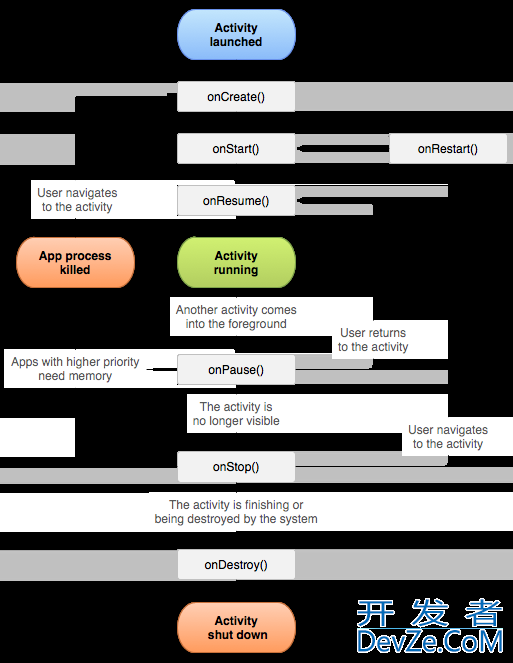 Android Activity 入门简介