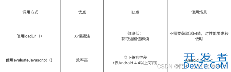 Android中Webview使用全面详解