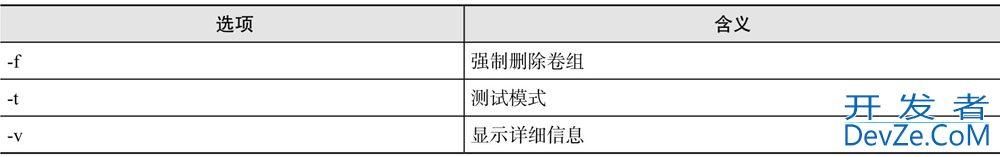 Linux LVM逻辑卷相关管理方式