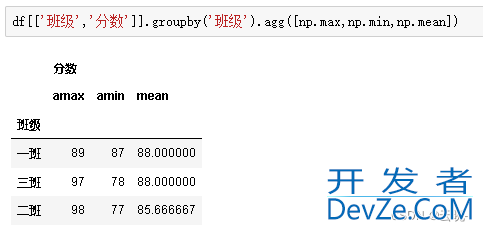 Python中的数据分组统计、分组运算及透视方式