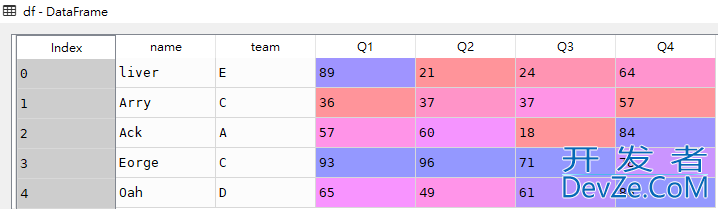 Pandas设置DataFrame的index索引起始值为1的两种方法