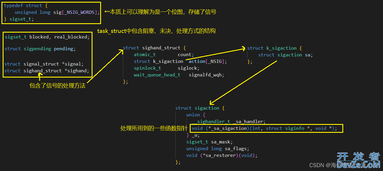 Linux之信号的保存方式