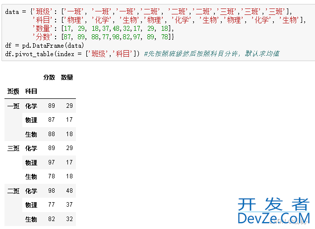 Python中的数据分组统计、分组运算及透视方式