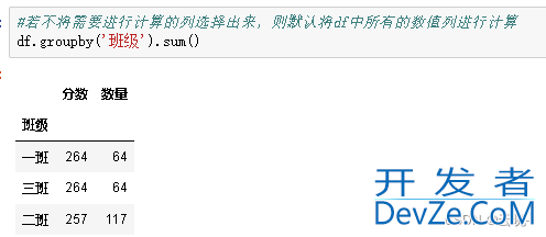 Python中的数据分组统计、分组运算及透视方式