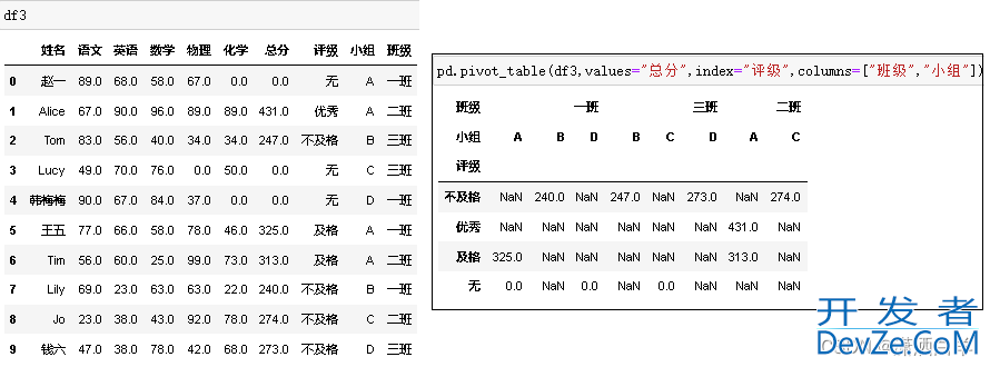 Python中的数据分组统计、分组运算及透视方式