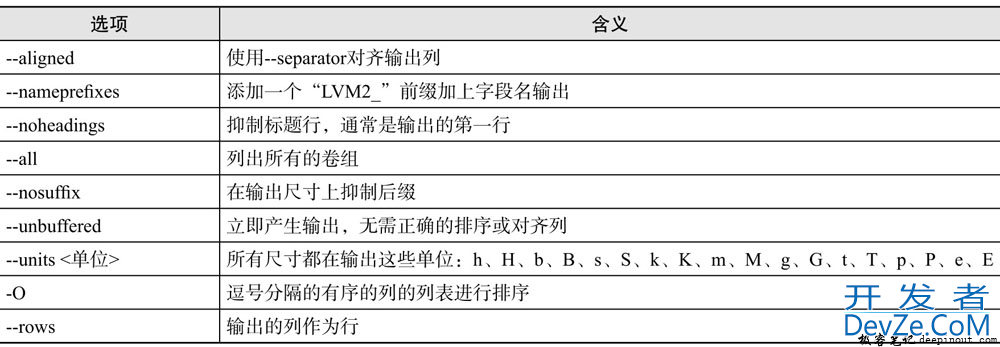 Linux LVM逻辑卷相关管理方式