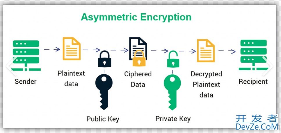 深入理解Python密码学之使用PyCrypto库进行加密和解密