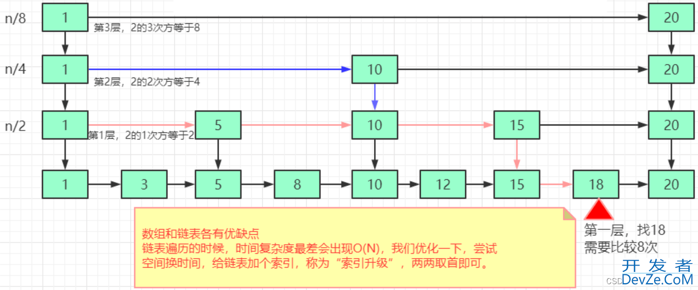 关于Redis最常见的十道面试题总结大全