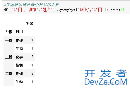 Python中的数据分组统计、分组运算及透视方式