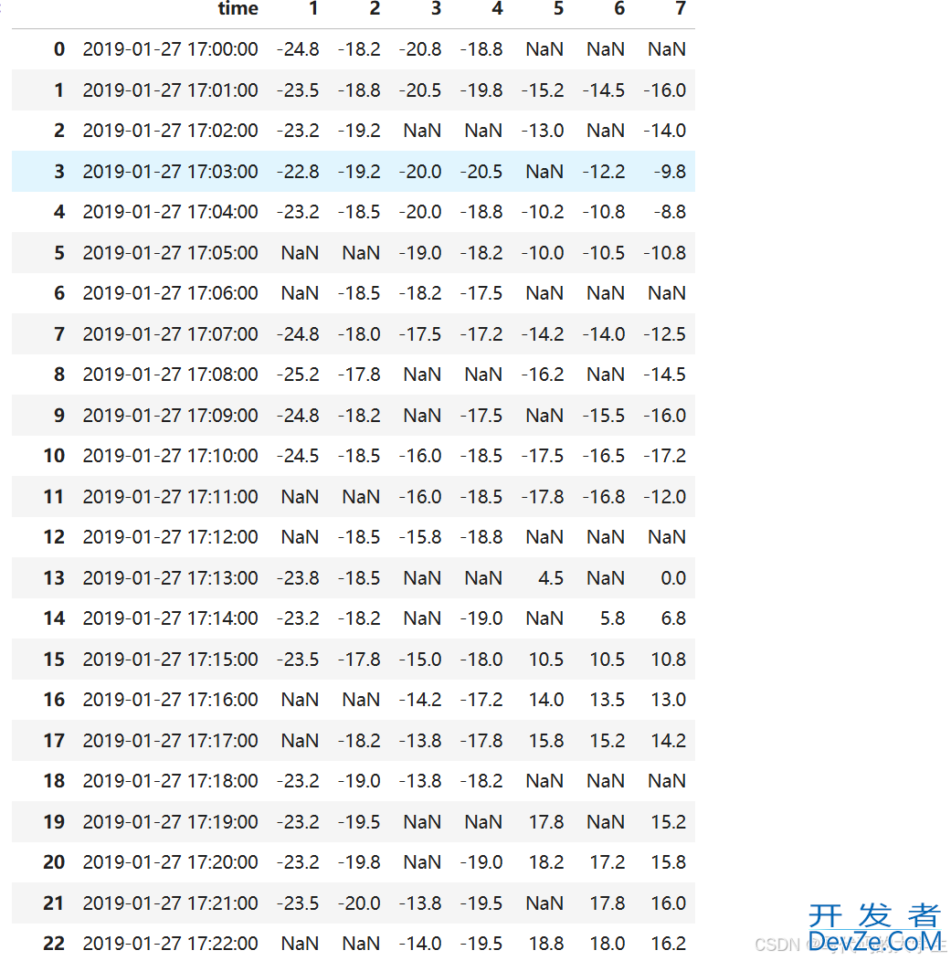 基于pandas数据清洗的实现示例