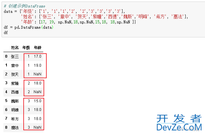 Python中的数据分组统计、分组运算及透视方式