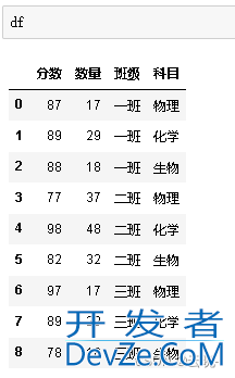 Python中的数据分组统计、分组运算及透视方式