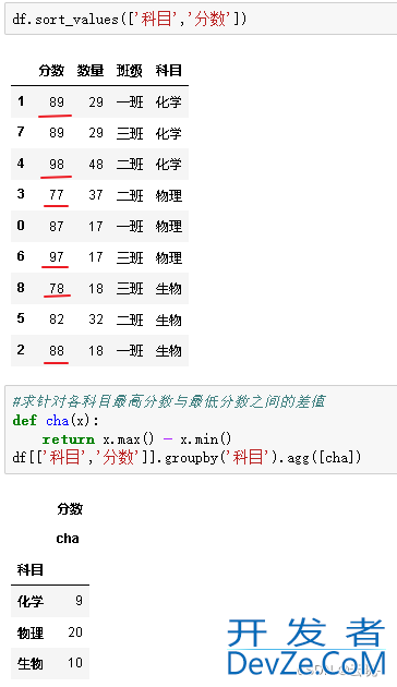 Python中的数据分组统计、分组运算及透视方式