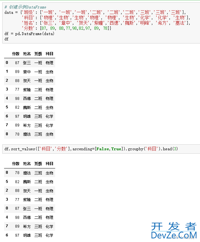 Python中的数据分组统计、分组运算及透视方式