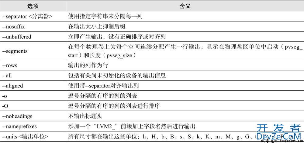 Linux LVM逻辑卷相关管理方式