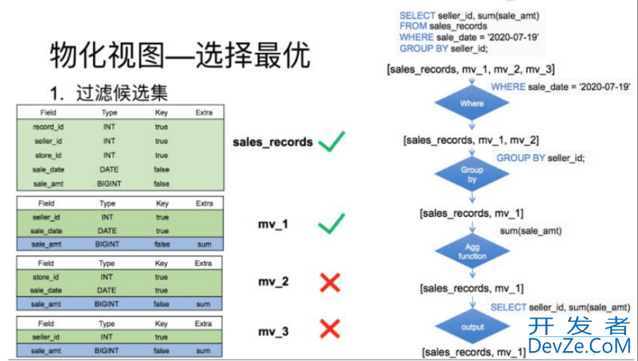 Apache Doris基础简介