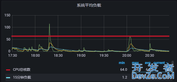 Linux关于Sudo的隐晦bug引发的一次业务问题排查